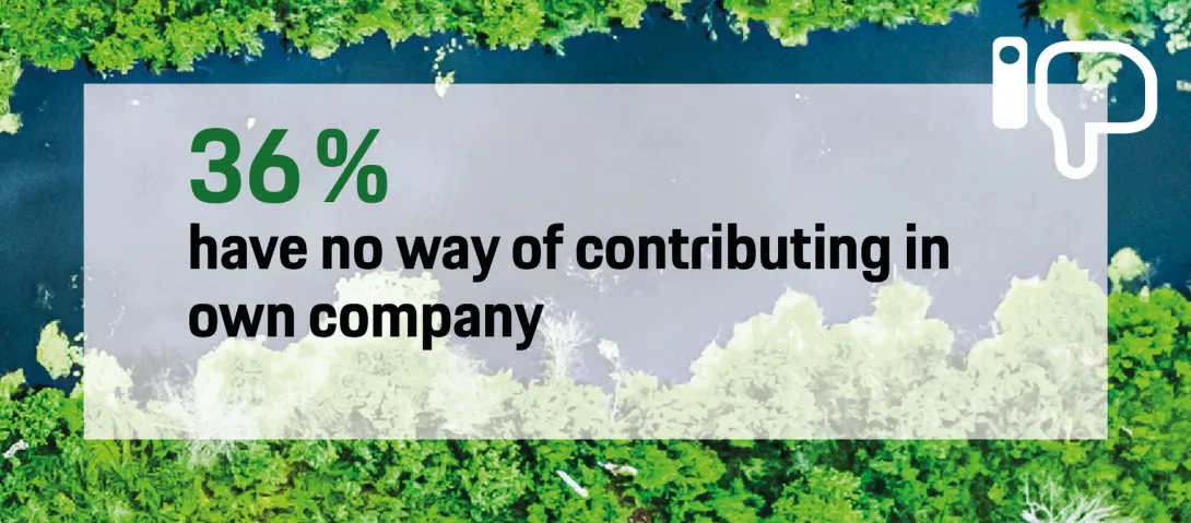 36% have no way of contributing in own company
