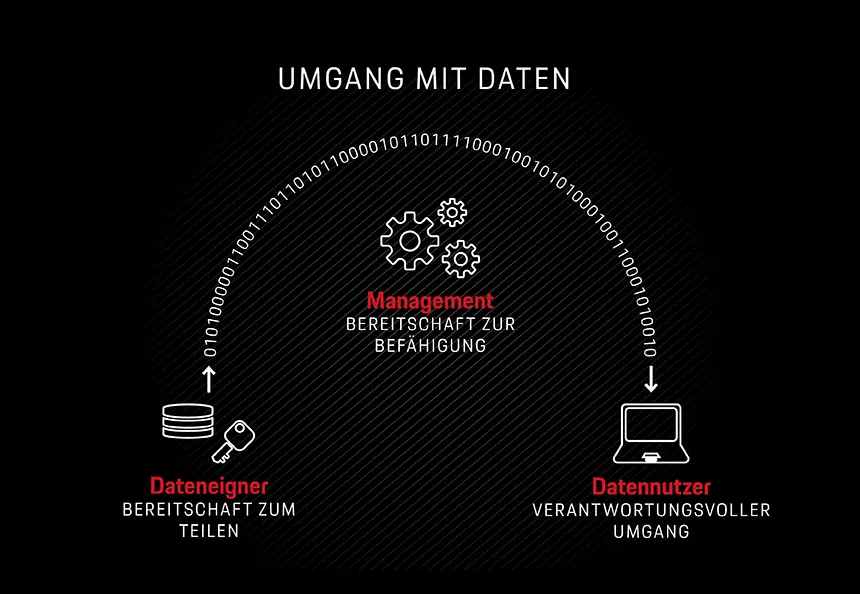 Umgang mit Daten bei Volkswagen