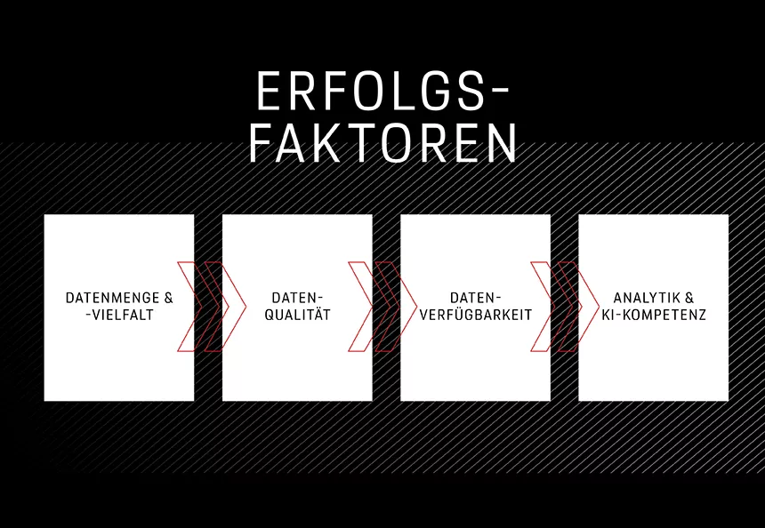 Erfolgsfaktoren Datenstrategie Volkswagen
