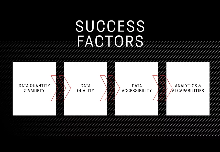 Success factors for handling data in a corporation
