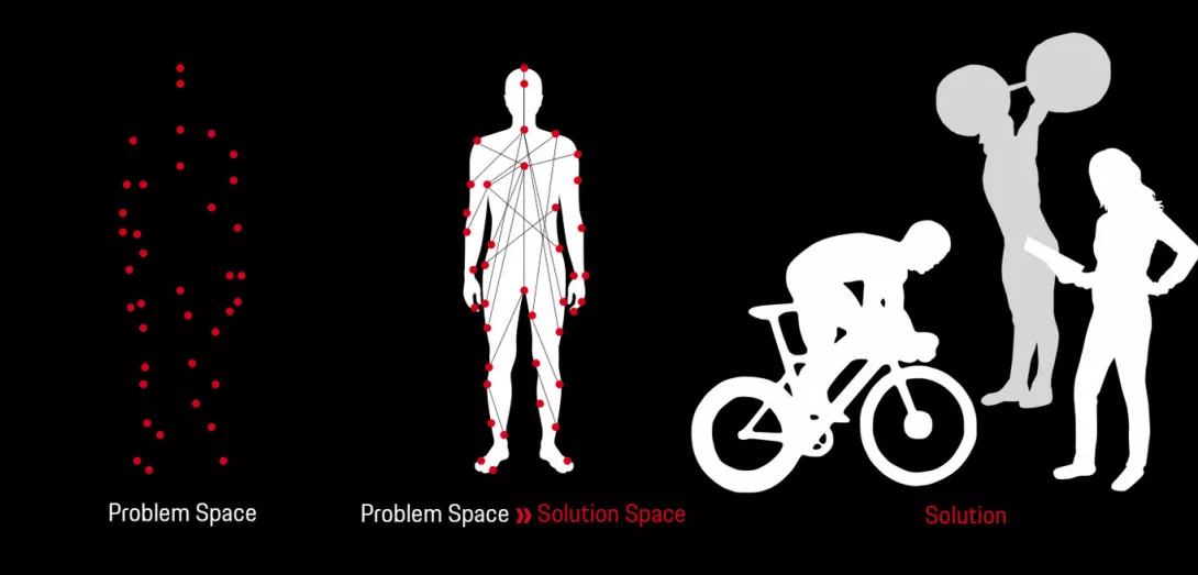Problem Space, Solution
