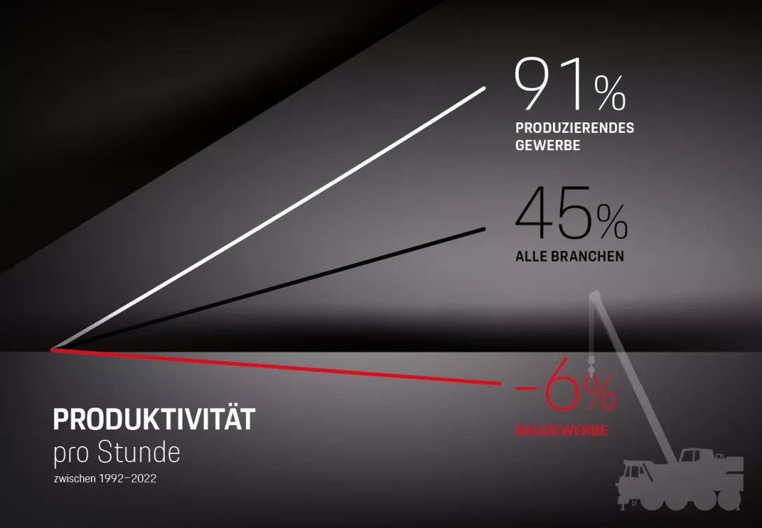 Produktivität pro Stunde im Vergleich: Produzierendes Gewerbe, alle Branchen und Baugewerbe