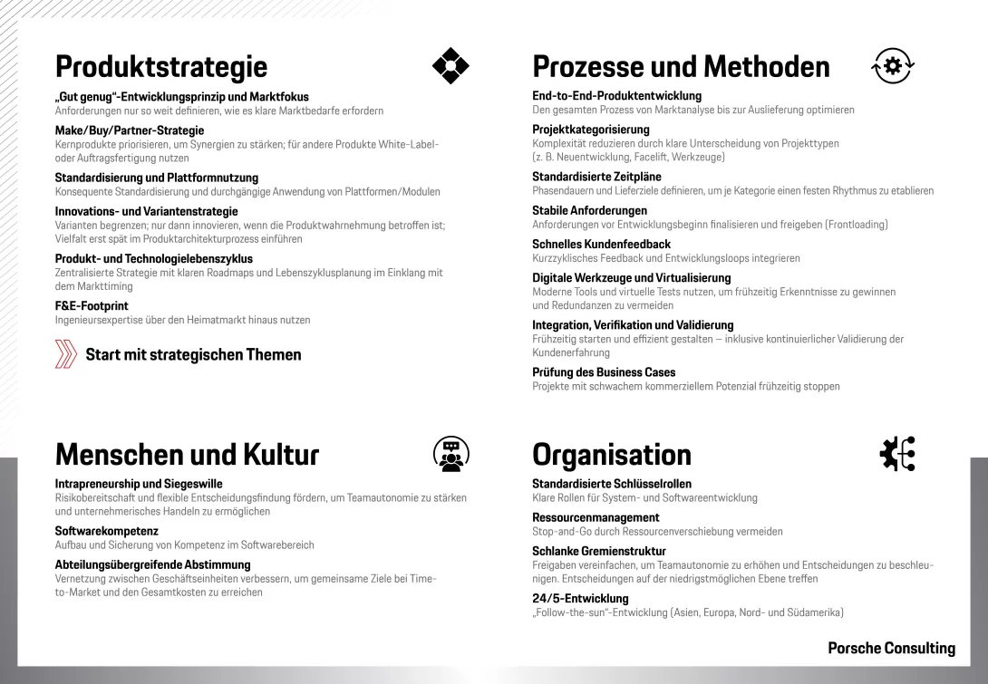Sofort anwendbare Lösungshebel bei Forschung und Entwicklung je Dimension