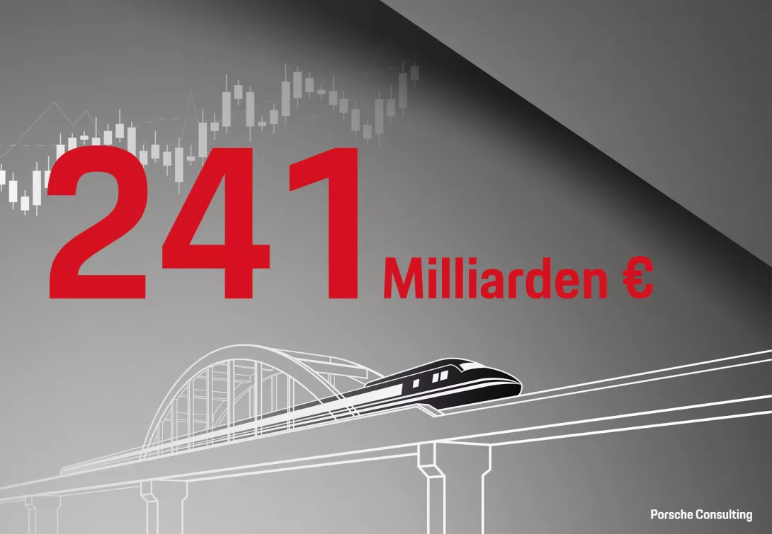 241 Milliarden Euro Zug fährt über Brücke