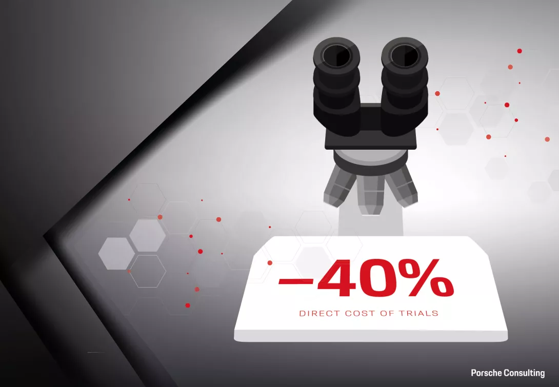 Clinical trials are estimated to be up to 40 percent cheaper in China compared to the EU and the US