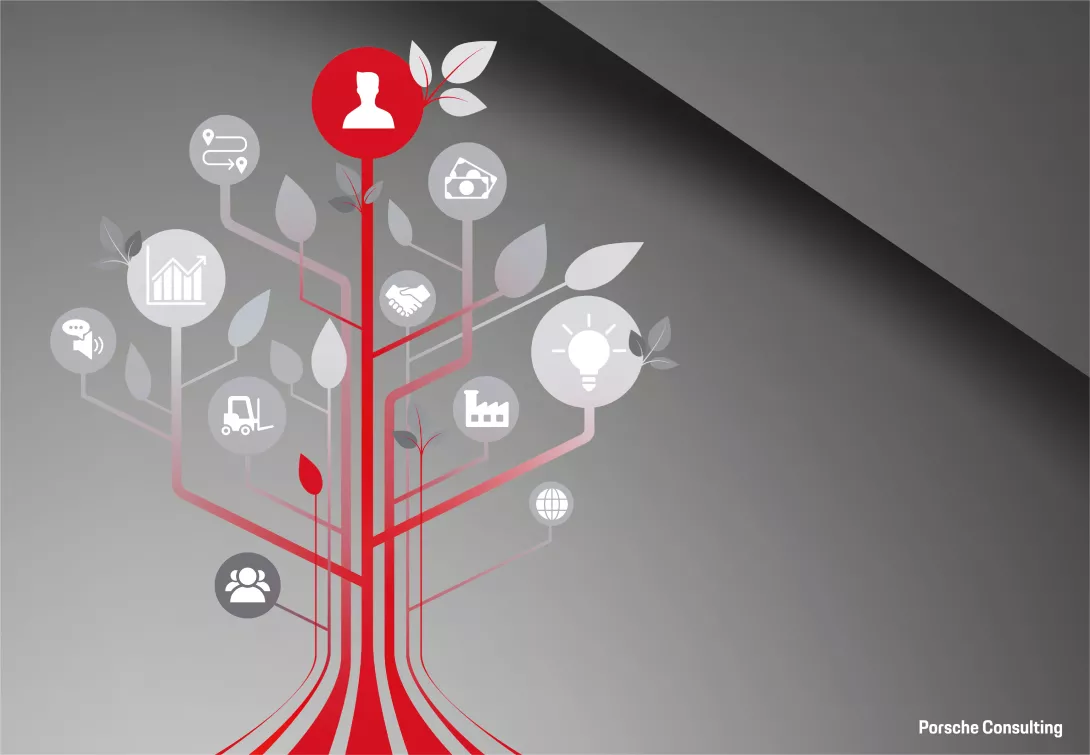 Porsche Consulting Impulse Turning Costs into Profits organization tree with department icons