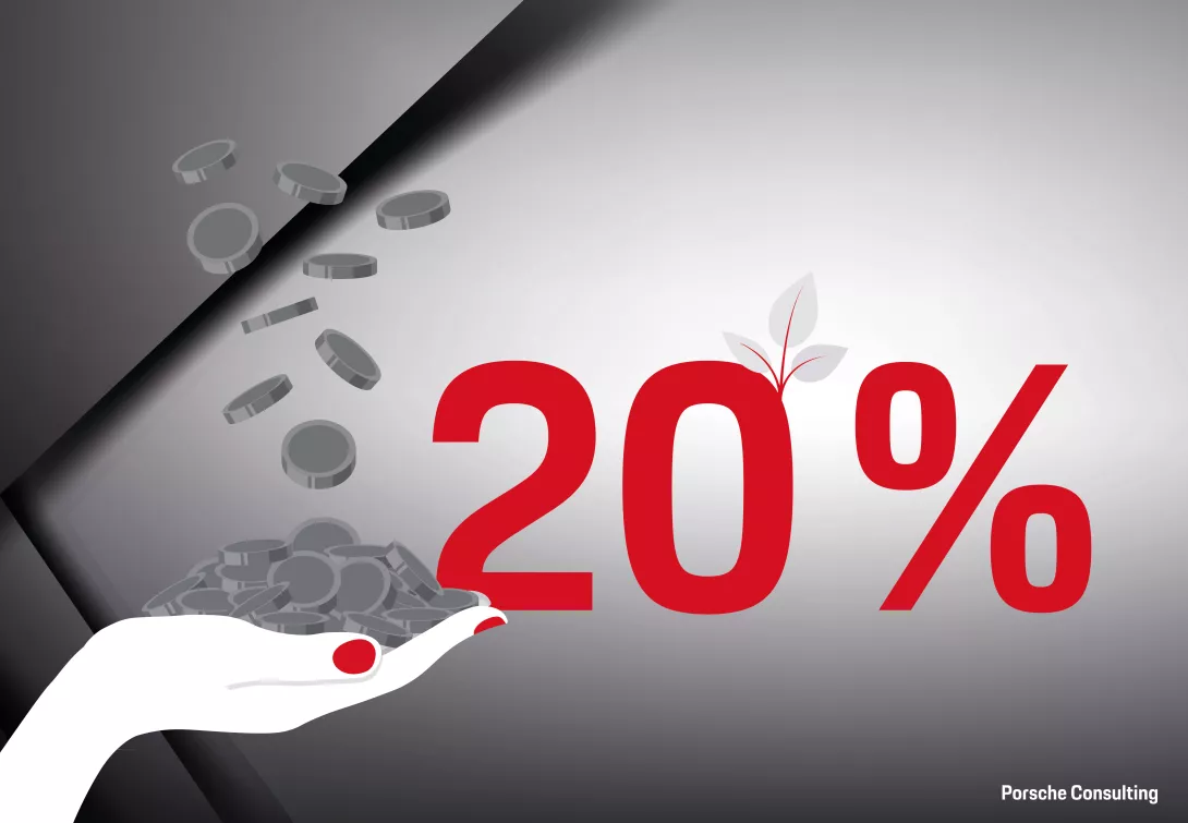 Porsche Consulting Impuls Umsetzung von Nachhaltigkeitsmaßnahmen können Kostenpotenziale von bis zu 20 Prozent 