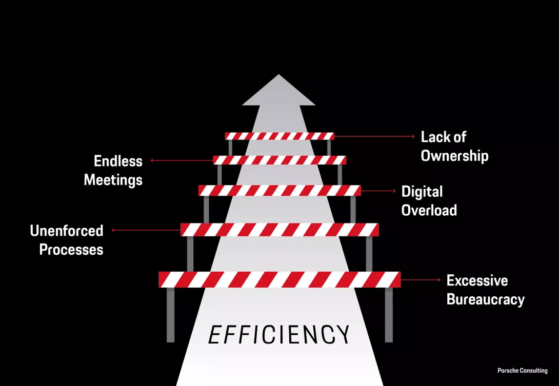 obstacles to the efficiency of office jobs