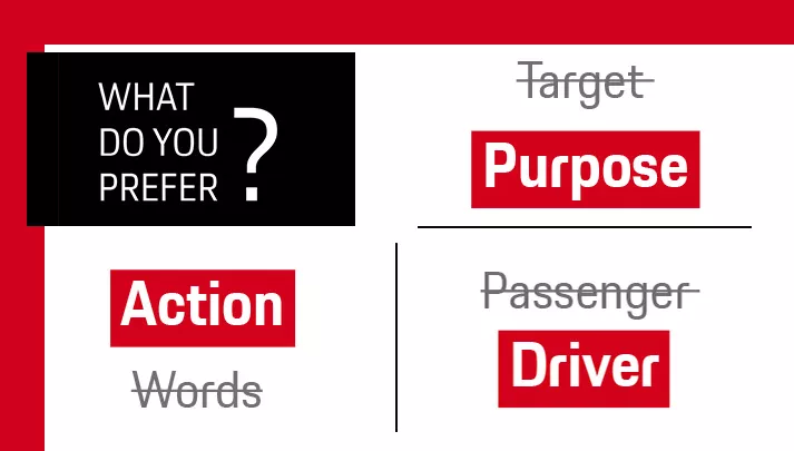Illustrated chart with questions and answers
