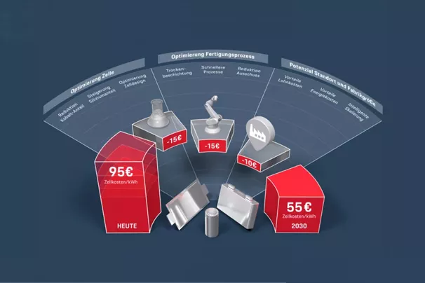 Teaser Battery Manufacturing